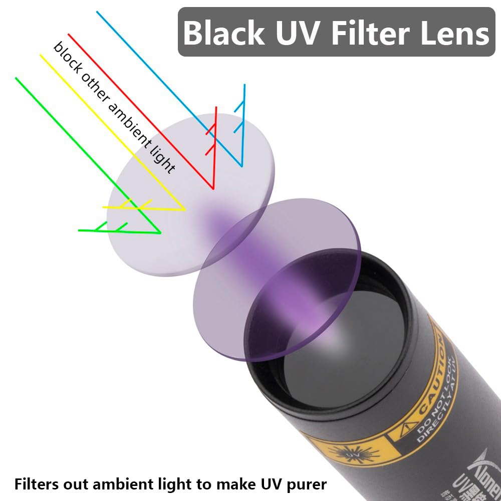 Alonefire Sv57 3W Small Uv Flashlight 365Nm Type C Usb Rechargeable Ultraviolet Mini Black Light Stain Minerals Money Pet Urine Detector With Charging Indicator, Aluminium Case, Built-In Battery