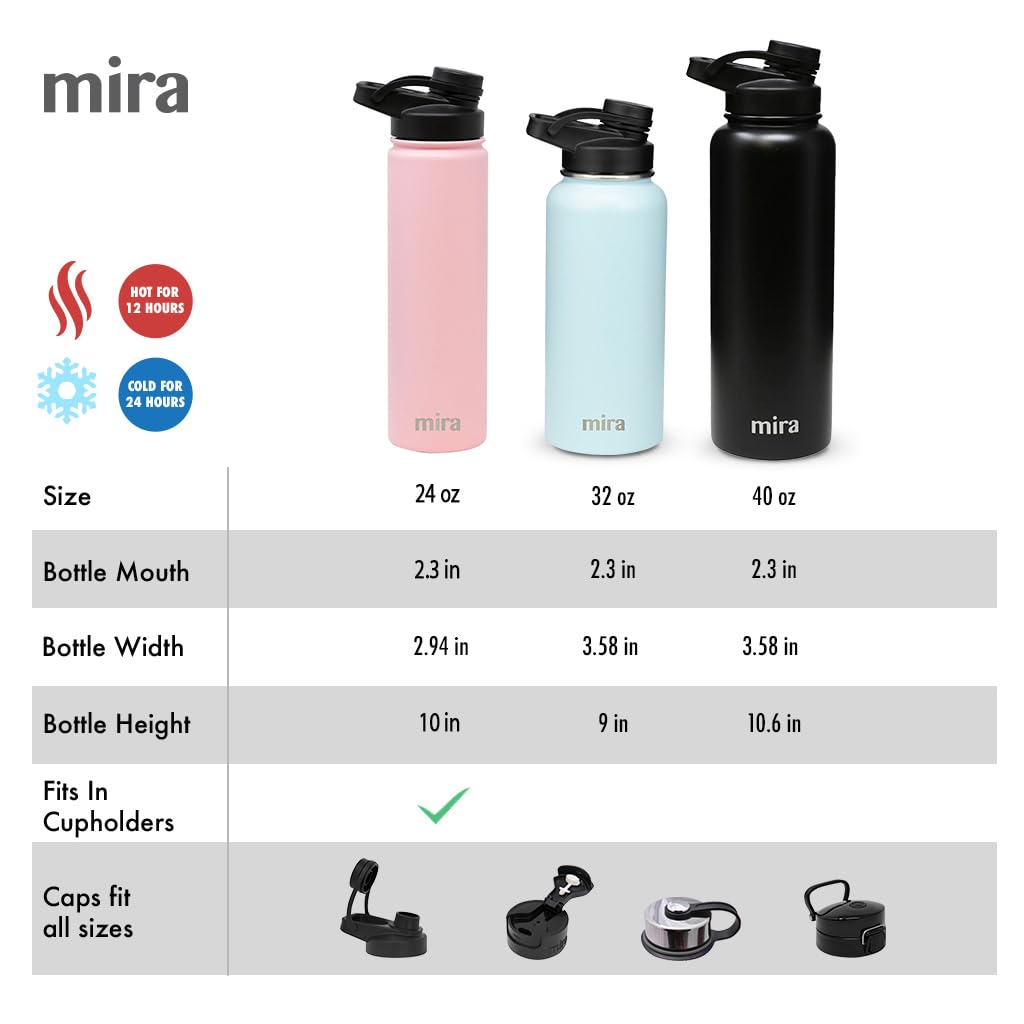 Mira 32 Oz Insulated Sports Bottle - Stainless Steel Temperature Control Thermos - Easy-Drink
