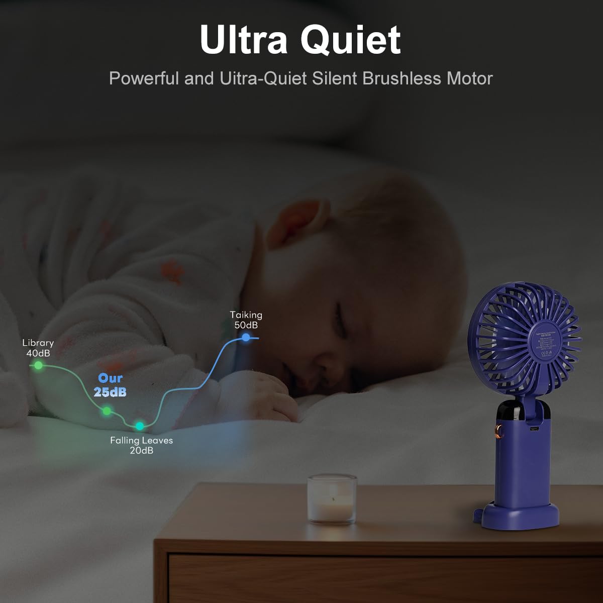 Portable Handheld Fan, Type-C Rechargeable, 4000Mah Battery Operated Fan With Led Display