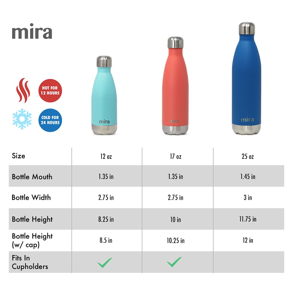 Mira 2 Pack 17 Oz Insulated Water Bottle - Stainless Steel Cola Shape Thermos - Double Wall