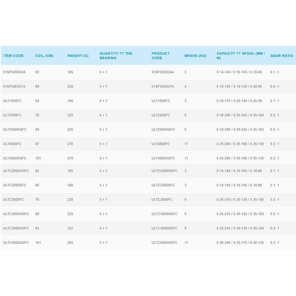 Shimano Spinning Reel 21 Artegra Assorted
