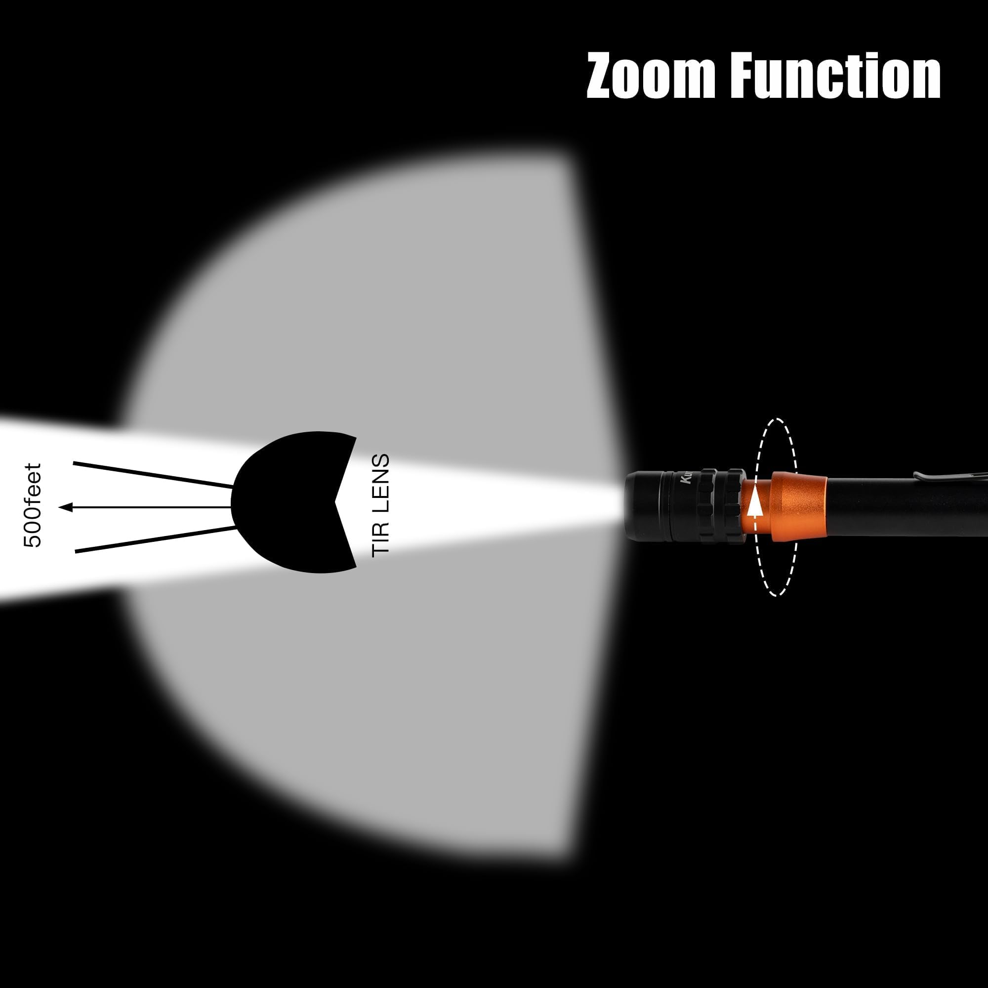 Kunhe 500 Lumens Small Led Pen Flashlight Rechargeable Ipx4 Waterproof 3 Light Modes Pocket Size Pen Flashlight With Steel Pocket Clip Usb C Charging Cable Work Light Valentine  For Men