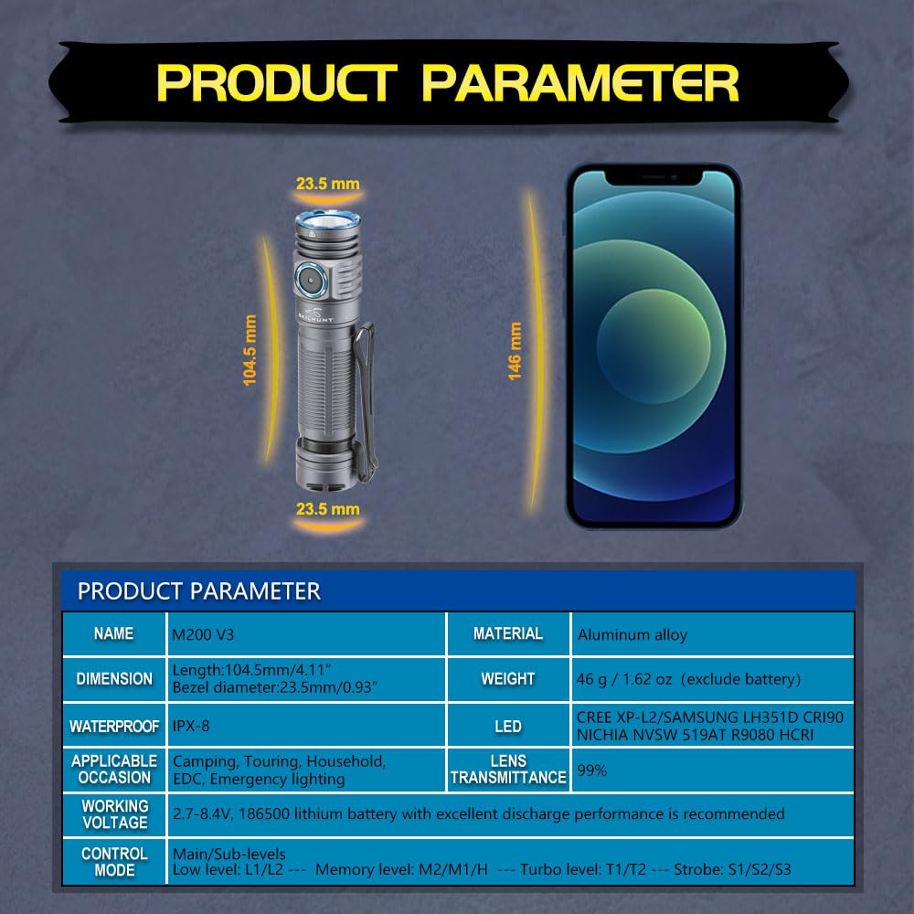 Skilhunt M200 1400 Lumens Bright Magnetic Usb Rechargeable Led Flashlight For Edc, Outdoor, Rescue, Searching, Hiking And Emergency (Black, Neutral White High Cri)