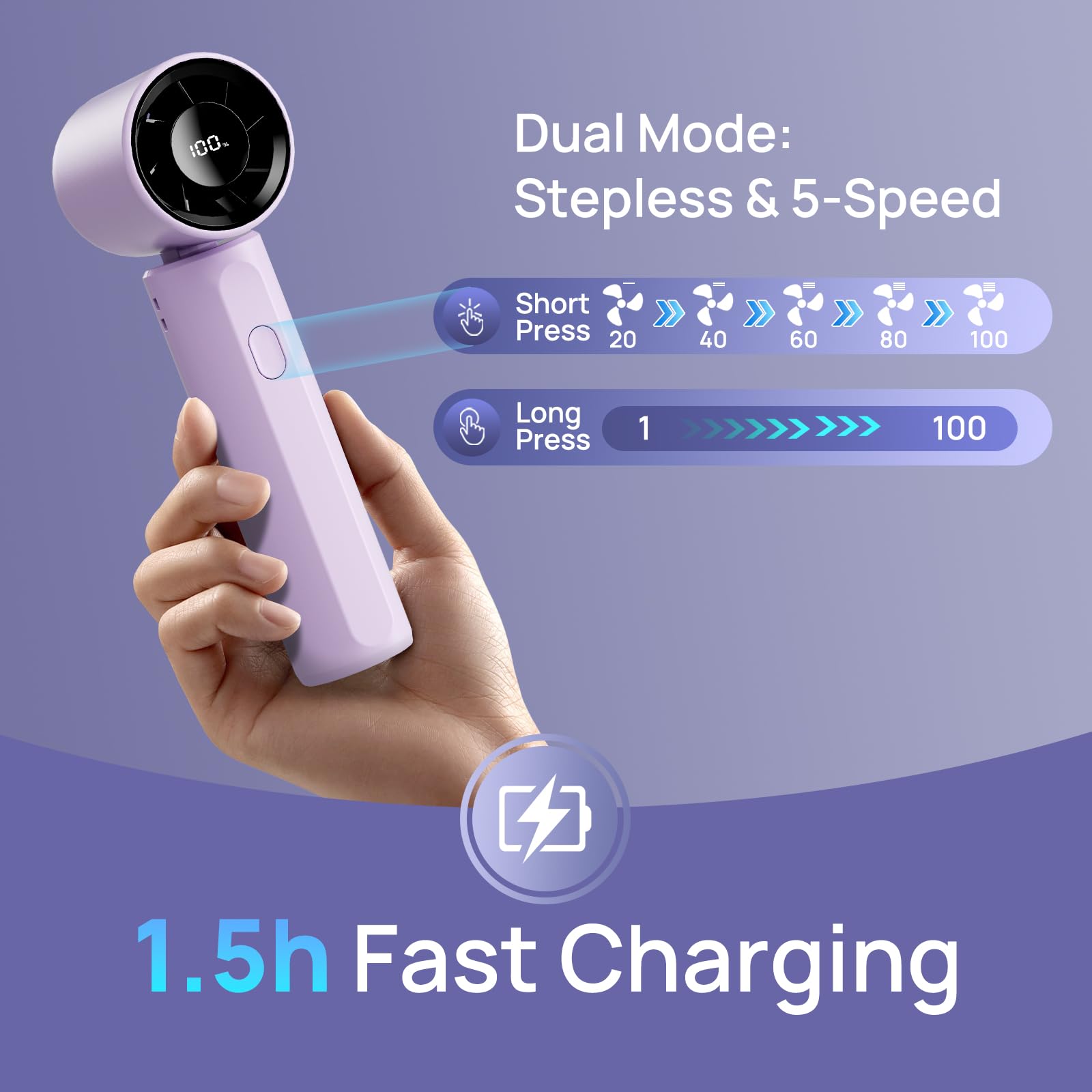 Portable Handheld Turbo Fan, Mini Personal Fan 18000Rpm Speed(1-100) Adjustable, 3-In-1 Rechargeable