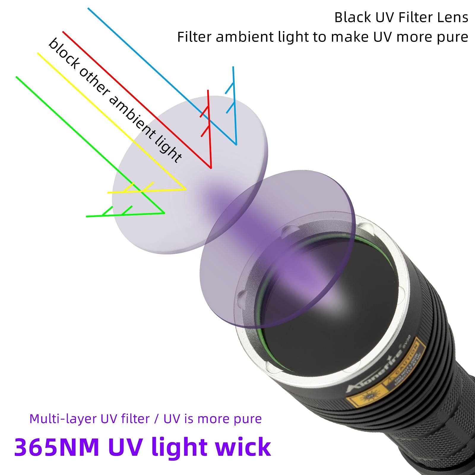 Alonefire Sv40 15W 365Nm Uv Flashlight Usb Rechargeable Blacklight Black Light Urine Detector For Resin Curing, Dry Glue,Scorpion,Fishing,Minerals With Uv Protective Glasses, Charger, Battery Included