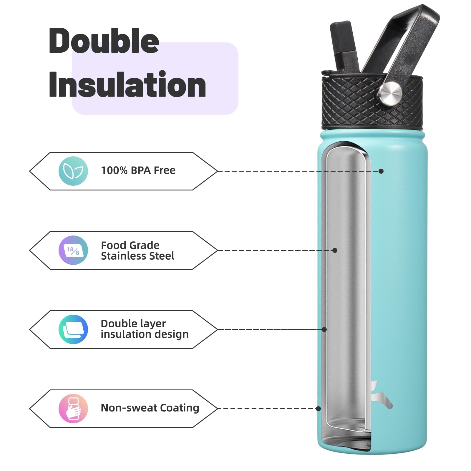 22Oz Stainless Steel Bottles With 3 Lids Sport Insulated Water Bottle,Turquoise