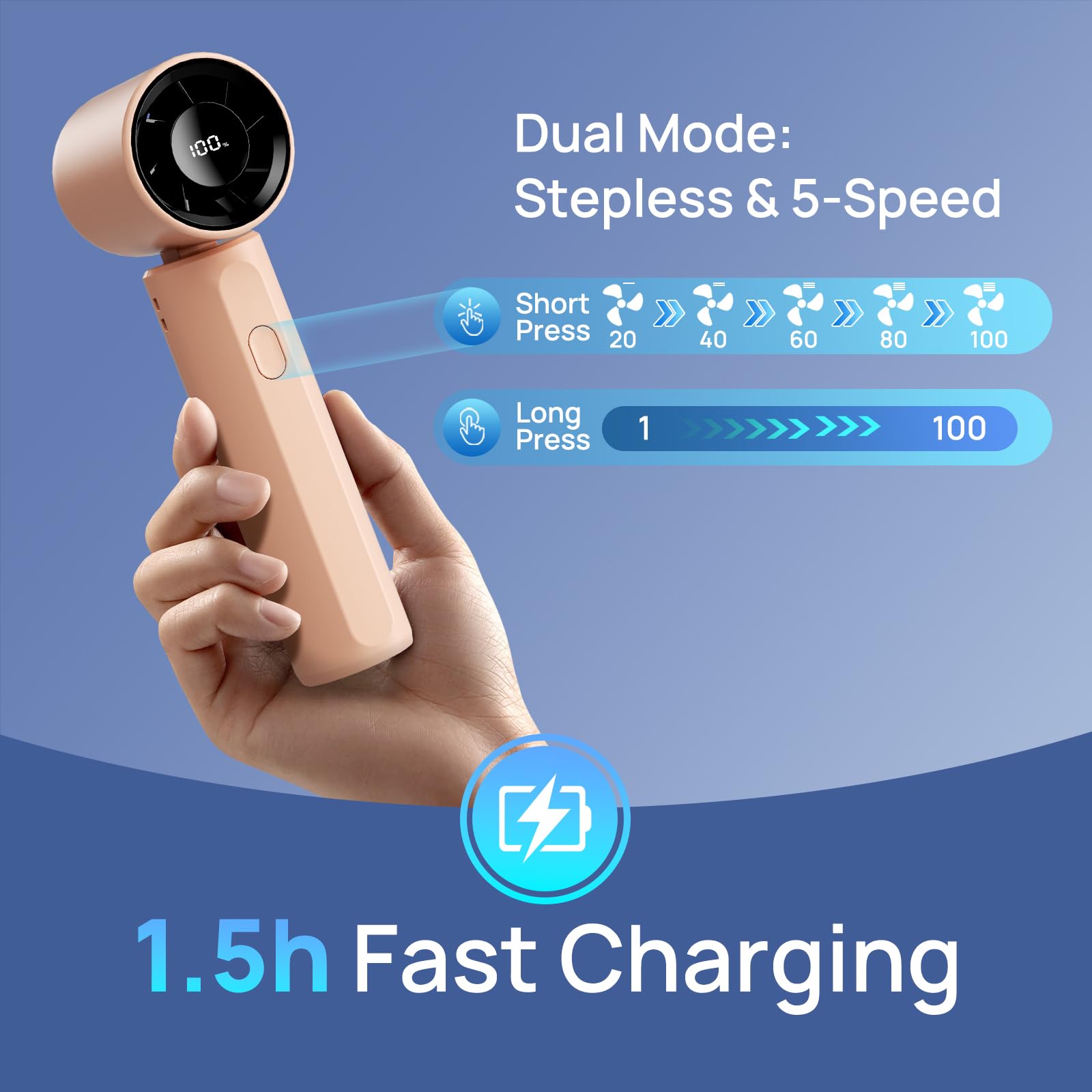 Portable Handheld Turbo Fan, Mini Personal Fan 18000Rpm Speed(1-100) Adjustable, 3-In-1 Rechargeable