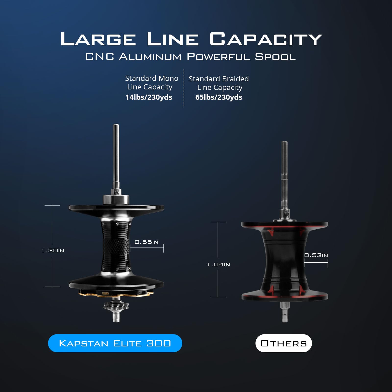 Kastking Kapstan Elite 300 Baitcasting Fishing Reel, Low Profile, Large Capacity Casting Reel, Graphite Frame, 35 Lbs. Drag 5.4:1 Ratio, 6+1 Double Shielded/Ss Bb Centrifugal Braking, Aluminum Handle