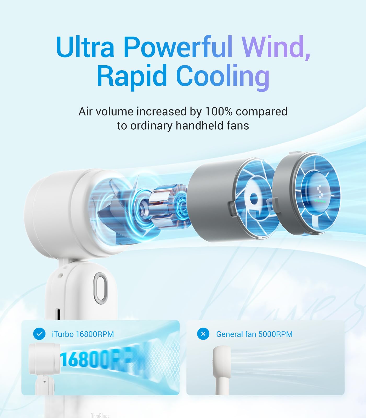 High-Speed Portable Handheld Turbo Fan, Usb Rechargeable Battery Powered, Small Portable Pocket Fan