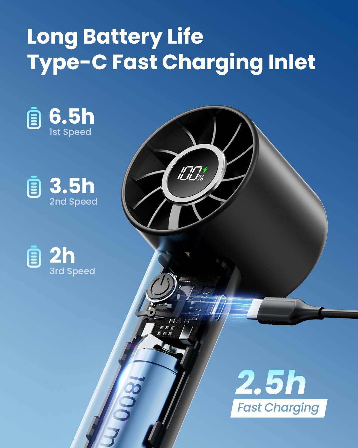 Gaiatop Portable Mini Fan, 3 Speed Handheld Fans With Power Display Flashlight, Usb Rechargeable