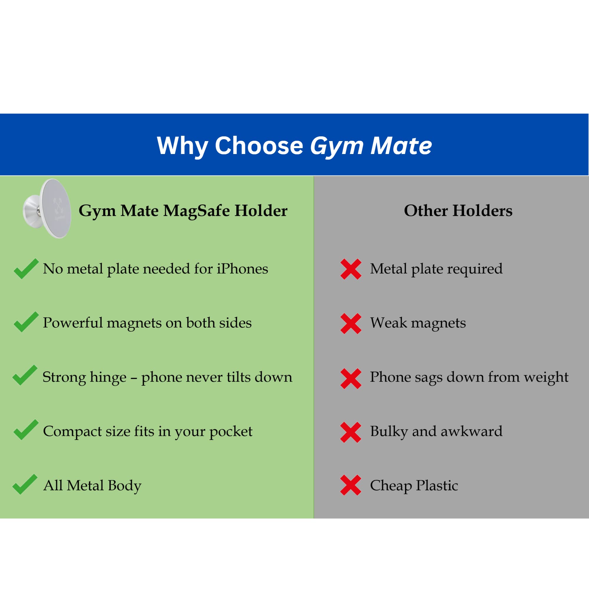 Gym Mate Magnetic Phone Mount Holder Compatible With Magsafe. Attaches Magnetically To Metal Surface. Shoot Hands- Videos While Working Out. Stable & Secure. Compact Size.