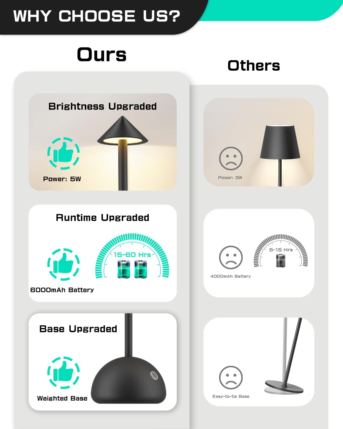 Aringceton Small Cordless Table Lamp, Battery Operated Light, 6000Mah Portable Wireless, 3 Color Dimmable Touch Desk Lamp, Led Rechargeable For Dining, Bar, Bedroom Bedside, Black 2 Pack