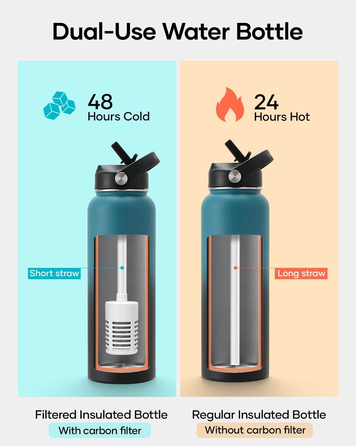 Buzio Insulated Filtered Water Bottle, Stainless Steel Travel Bottle With Carbon Filter And Straw