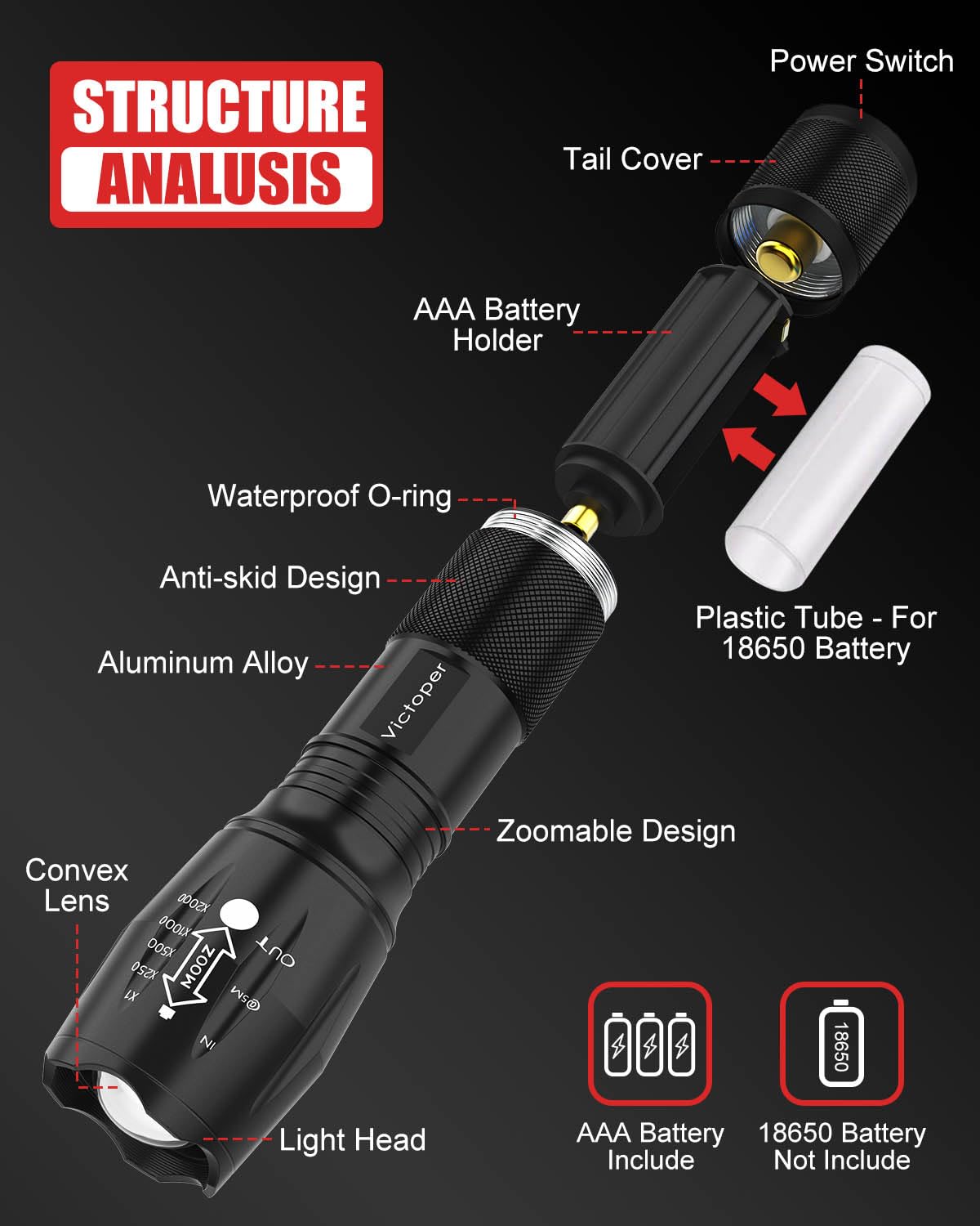 Victoper Led Flashlight 2 Pack, Bright Utility Torch High Lumens With 5 Modes, Waterproof Zoomable Flash Light For Outdoor, For Camping Essentials Gear