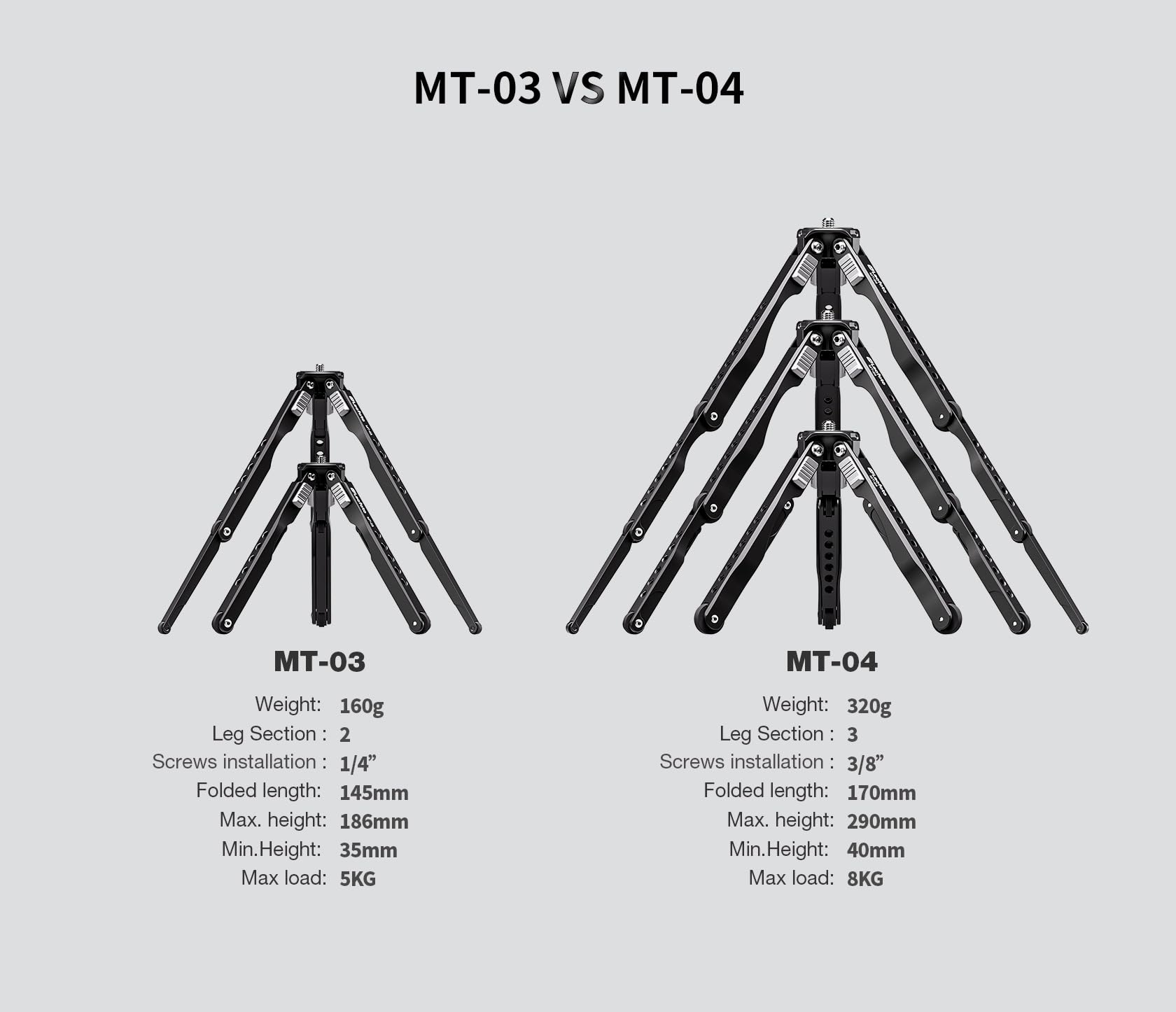 Leofoto Mt-04 Tabletop Tripod, Aluminum Mini Tripod, 3 Leg Sections, Foldable Leg, Portable And Compact, 1/4" Accessories Thread, 3/8" Mounting Stud (Mt-04+Lh-30)