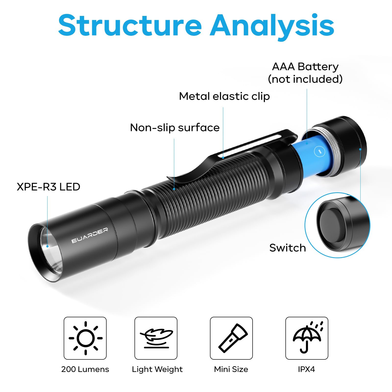 Euarder Mini Flashlight, Super Bright Small Tactical Flashlight, Ultra-Compact Powerful Flashlight, High Lumens Pocket Pen Light With Clip For Camping, Outdoor, Emergency
