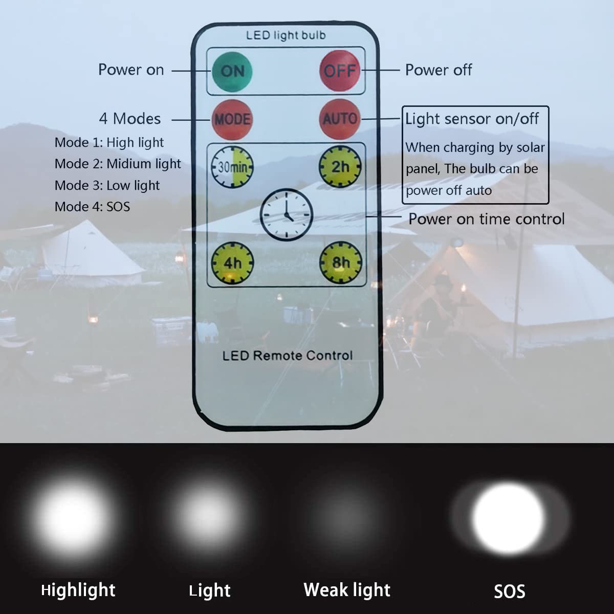 Abzxt Solar Powered Lamp Remote Control Portable Led Bulb Lights Solar Energy Panel Led Lighting For Camp Tent Night Fishing Emergency Lights Flash 350Lm(Pack Of 2+Remote Control)