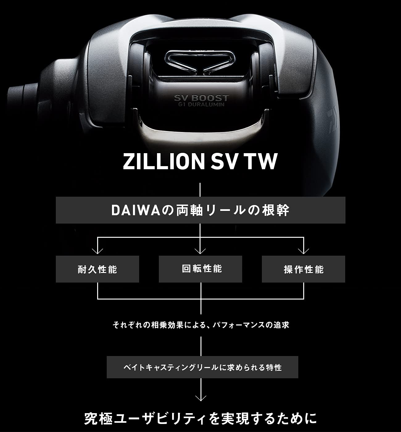 Daiwa Bait Reel 21 Zillion Sv Tw 1000P/1000/1000H/1000Xh Right/Left Handle ( Model)