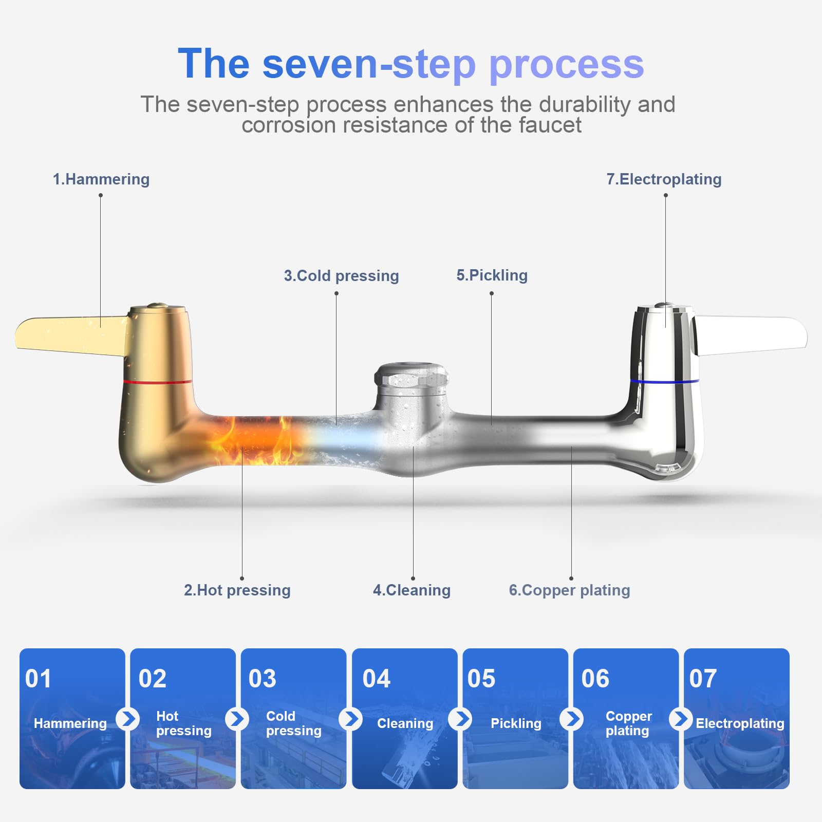 Gosifaca Commercial Sink Faucet Wall Mount With 12" Swivel Spout, Wall Mount Kitchen Faucet, Commercial Kitchen Faucet-8 Inch Center For Utility Sink And 2/3 Compartment Sink