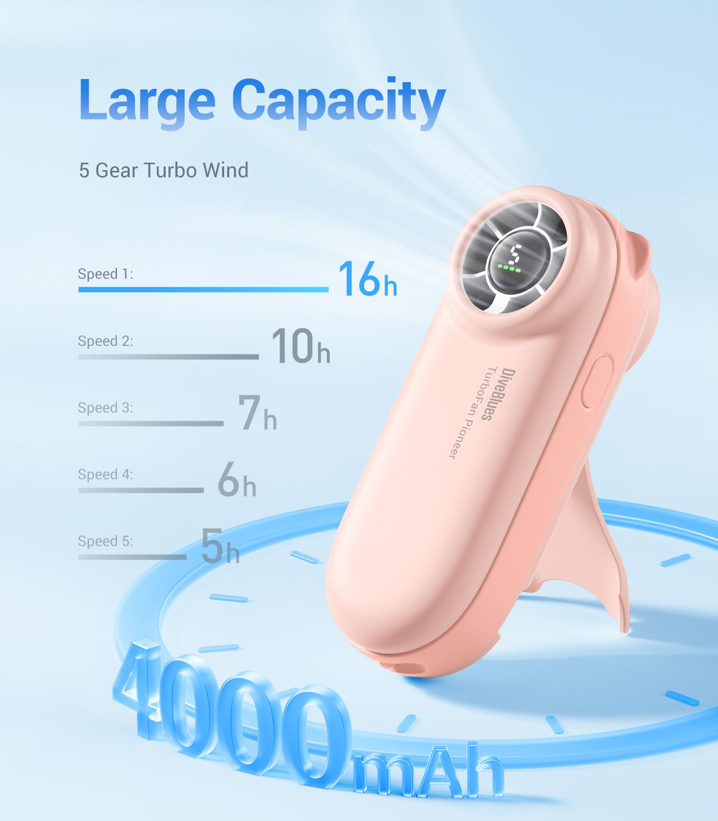 Handheld Portable Turbo Fan, 4000Mah Usb Rechargeable Pocket Fan, Up To 16 Hours, Hand Fan