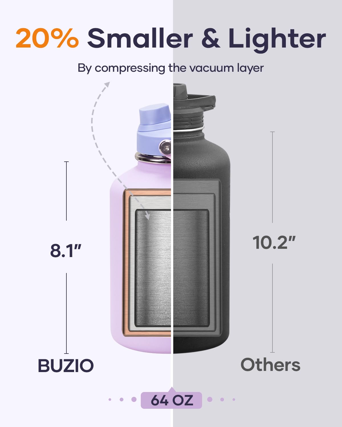 64Oz Insulated Water Bottle, Buzio Half Gallon Water Jug Stainless Steel With Straw Lid And Carryin