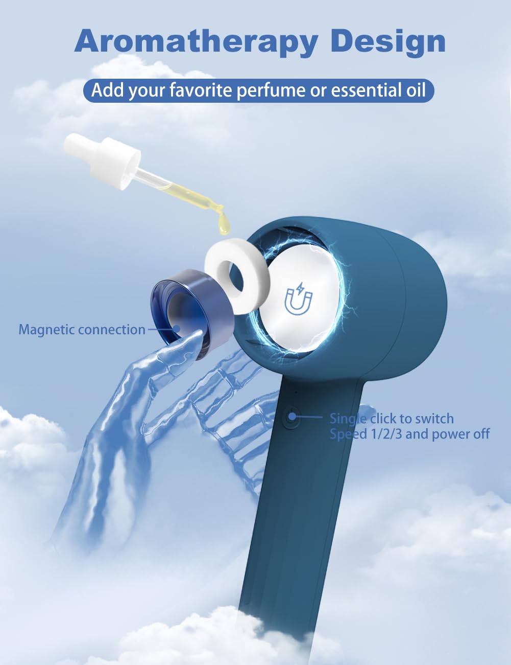 Handheld Fan With Aromatherapy, Portable Hand Held Fan With 2000Amh Usb Rechargeable Battery