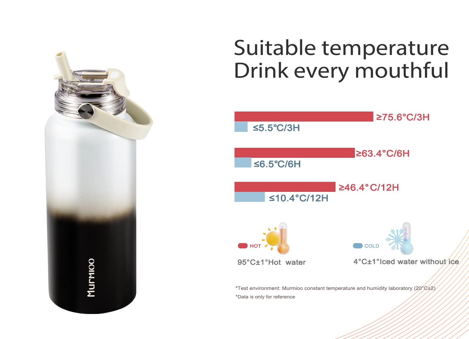 Murmioo Insulated Sports Water Bottle,2-In-1 Straw Lid(Straw & Directly Drinking Lids),Leak Proof