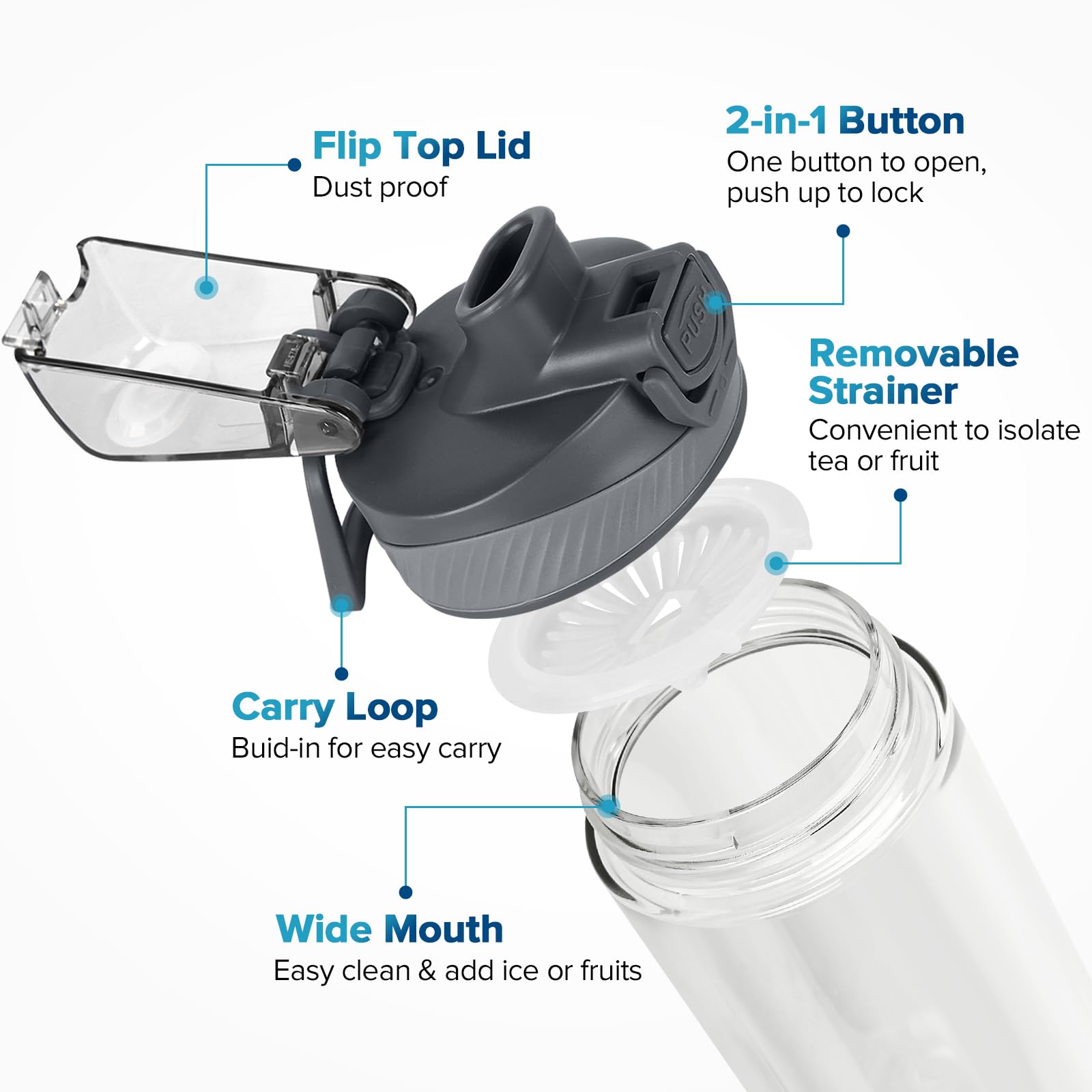 Clear Water Bottle, 21 Oz Leak-Proof Plastic Water Bottles With Flip Top Lid And Handle For Sports