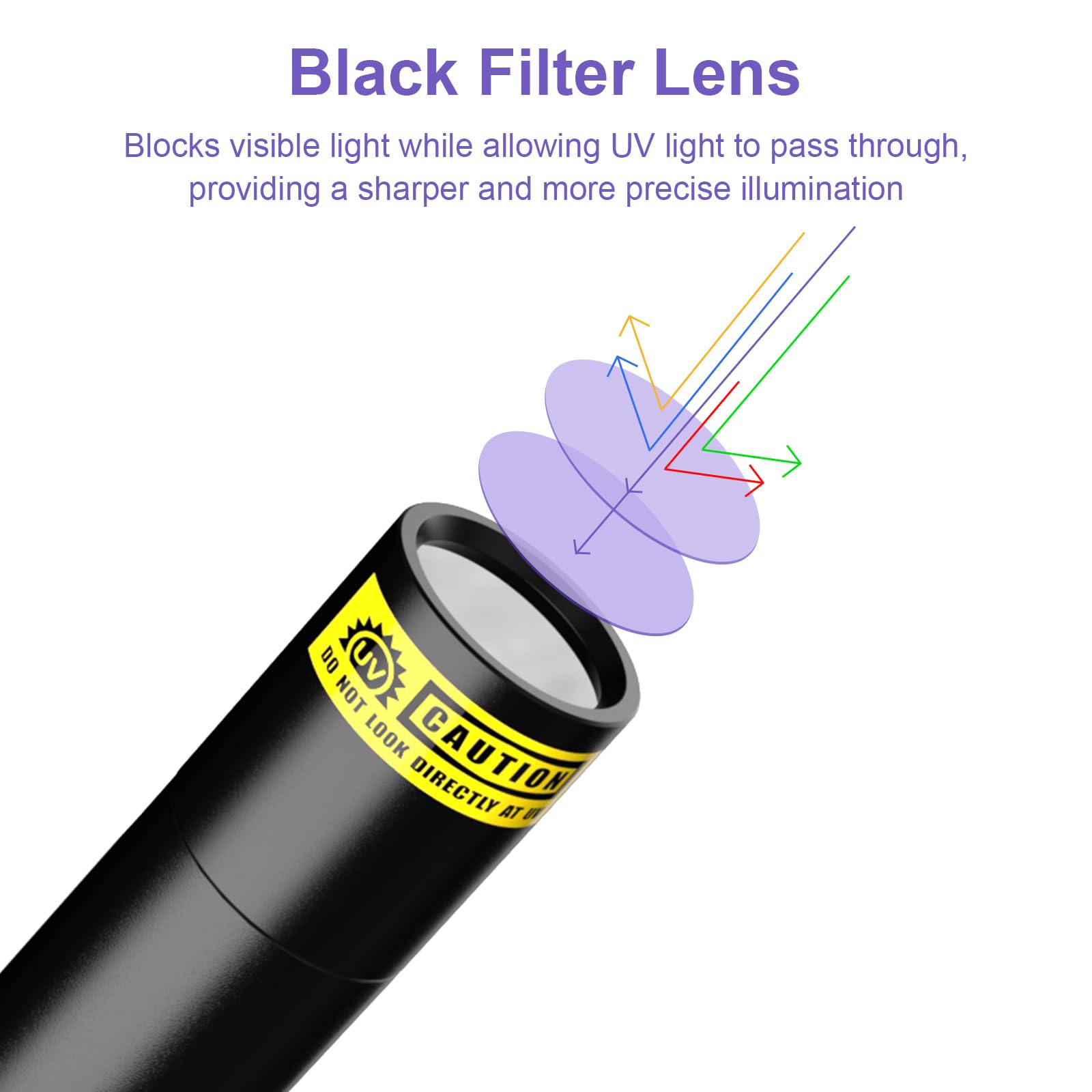 Sevenka Black Light Uv Flashlight, Rechargeable 365Nm Ultraviolet Light, Mini & Powerful Led Blacklight For Dog/Cat Pet Urine, Gel Nail Curing, Scorpion Finder, Leak Detection