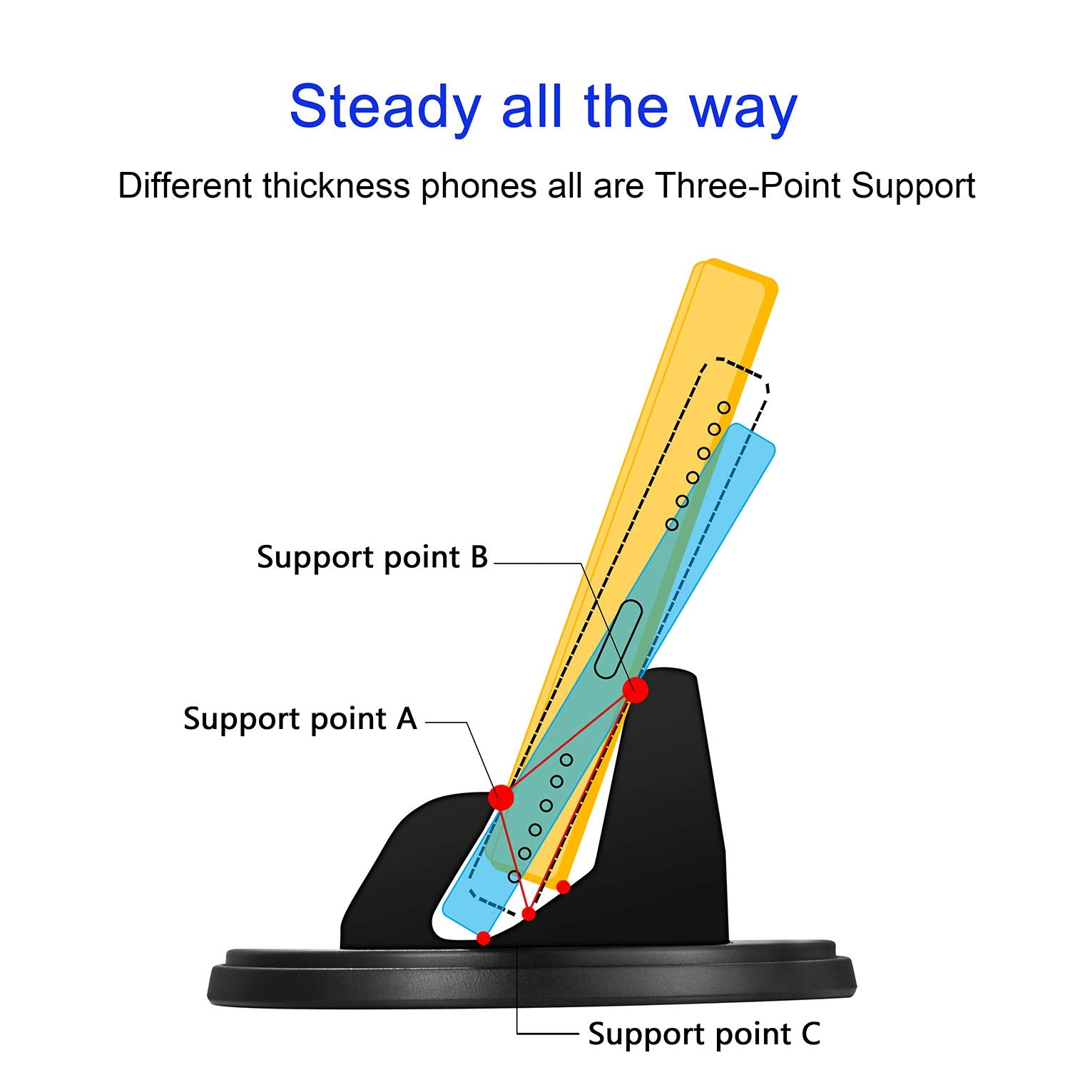 Srunp Dashboard Phone Holder For Car, Car Phone Mount,Vertical Horizontal 360°Rotate Cell Phone Holder,Compatible With Iphone12/11Pro Max/Xs/X/Xr/8/7,Samsung Galaxy Note Pixel Smartphone