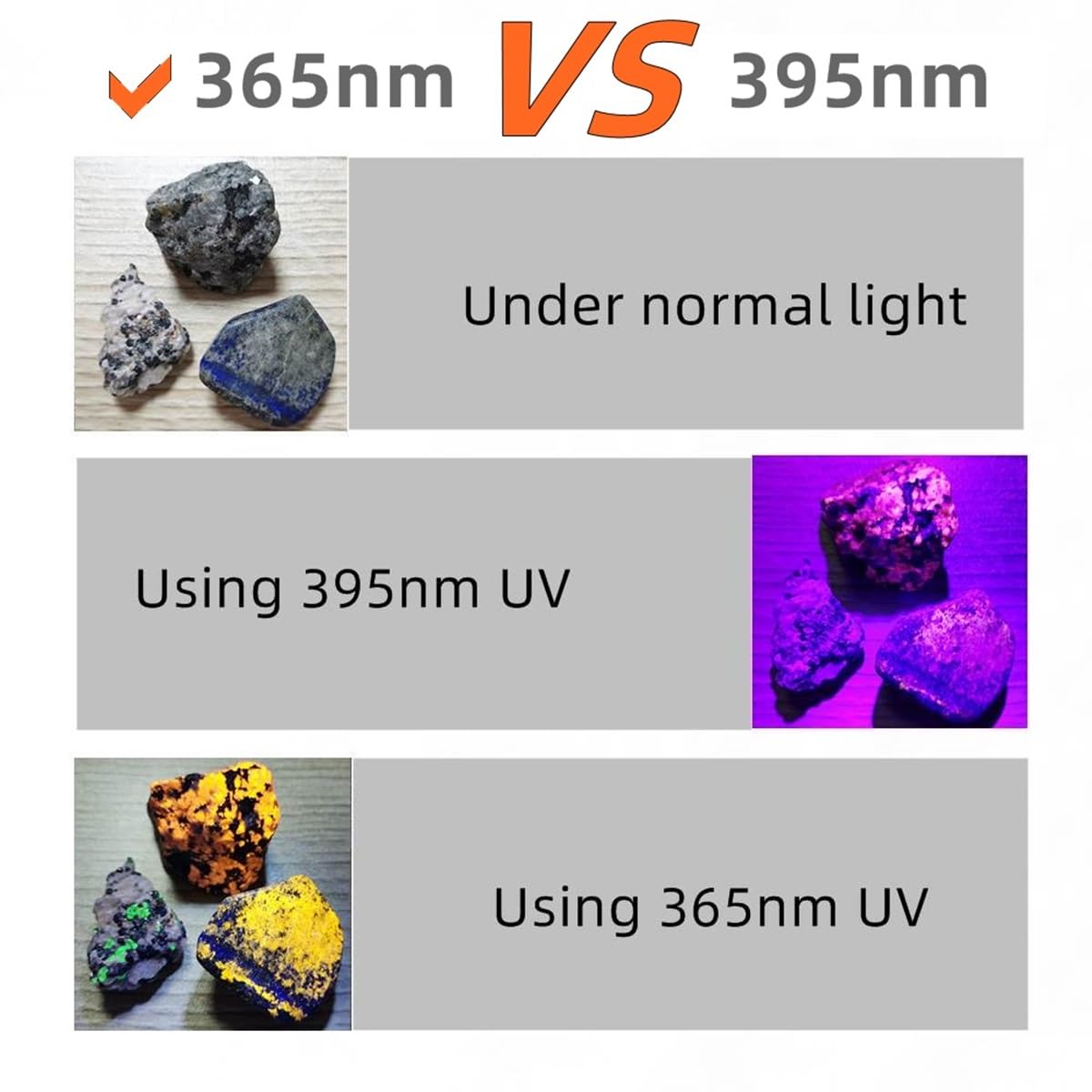 Alonefire Sv95 365Nm Small Uv Flashlight 3W Usb C Rechargeable Mini Woods Lamp Money Checker Black Light For Resin Curing, Pet Urine Detection, Scorpion, Bed Bug, Minerals,Leaks With Built-In Battery