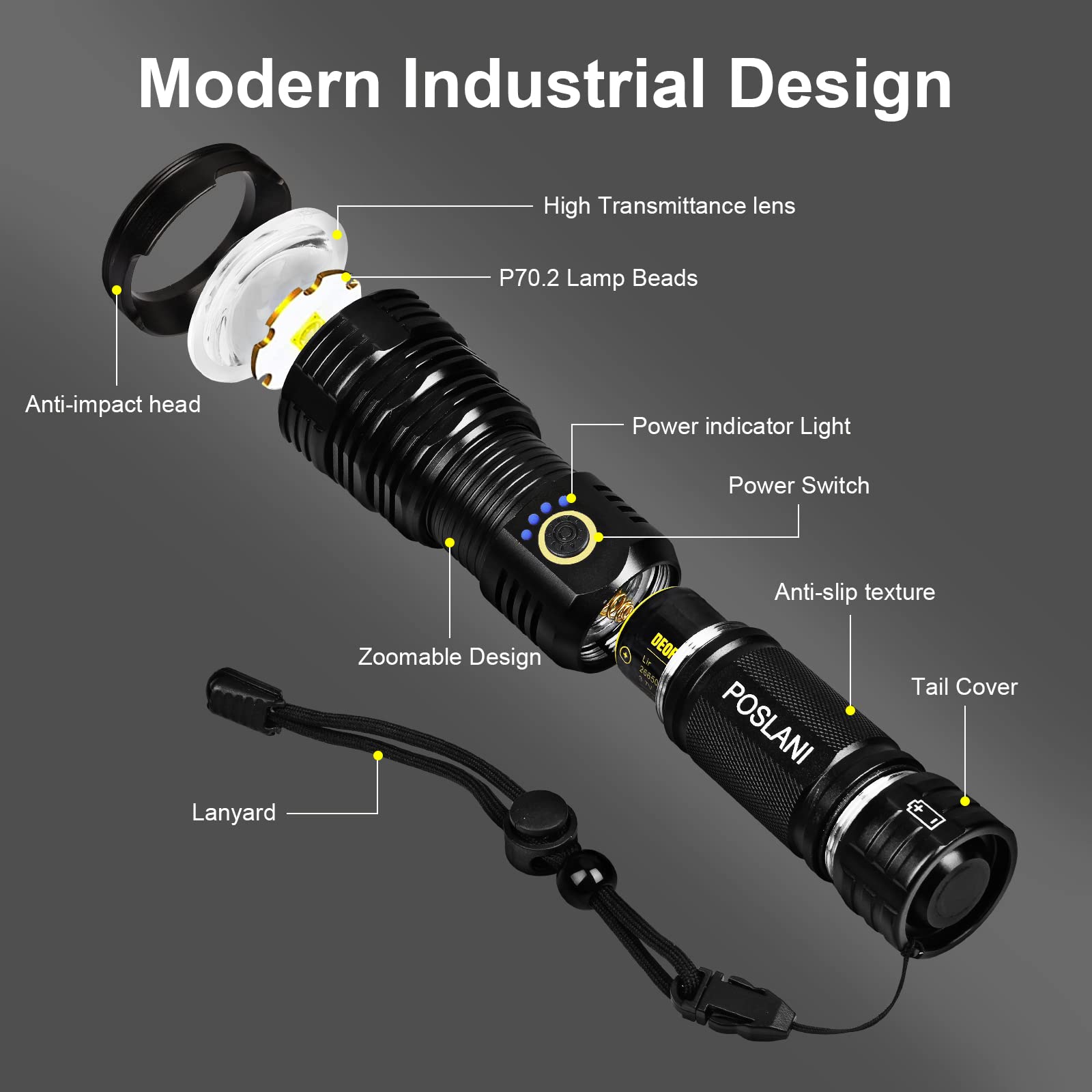 Poslani Flashlights Led High Lumens Rechargeable, Extremely Bright 50000 Lumens Flashlight, Ipx67 Water Resistant, 5 Light Modes, Zoomable Tactical Flashlight For Emergency Camping