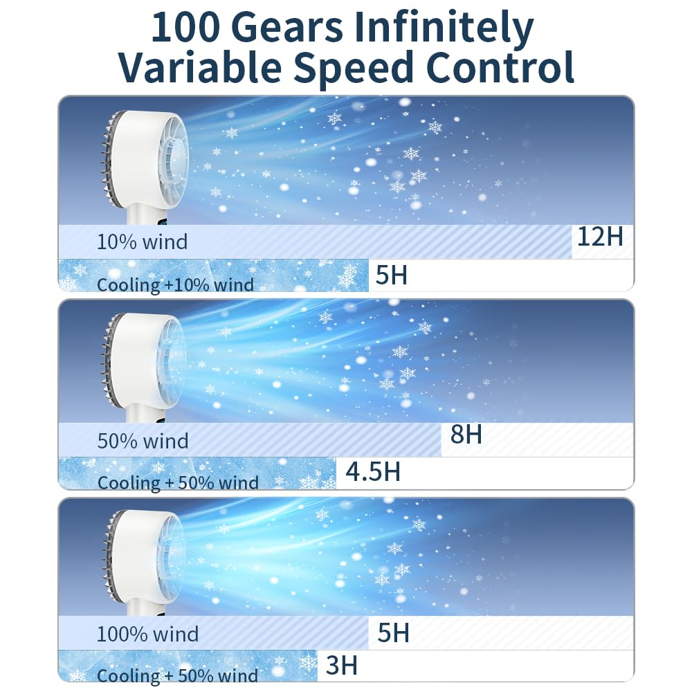 Portable Handheld Fan Rechargeable, Powerful Turbo Mini Fan With Cold Compress, 100 Speed 5200Mah