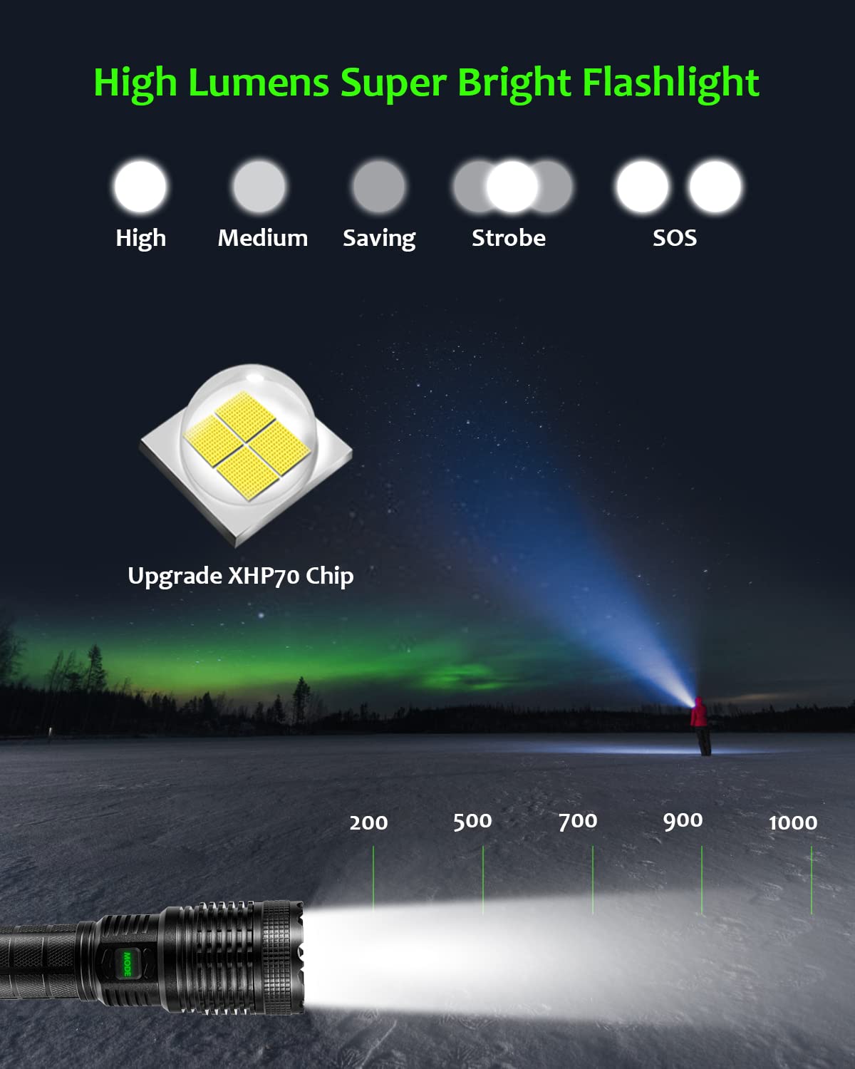 Pluralla Xhp70 Rechargeable Led Flashlights, 15000 High Lumens Flashlight, Super Bright Zoomable Ipx4 Waterproof Flashlight With 5 Modes, Powerful Handheld Flashlight For Emergencies, Camping, Hiking