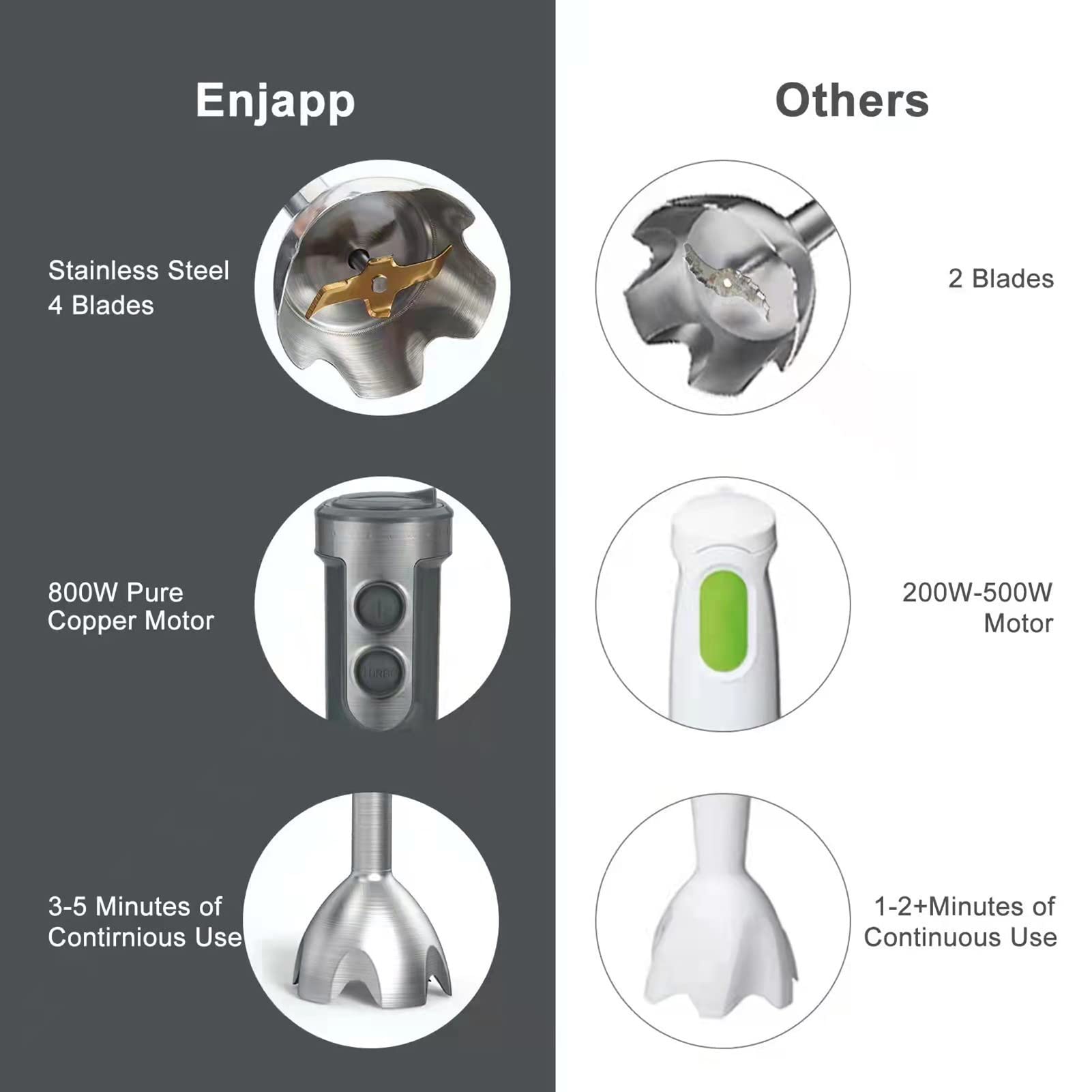 Mewmewcat Handheld Blender,5-In-1 Multifunctional Handheld Stick Blender With Whisk 6 Adjustable Speeds For Kitchen