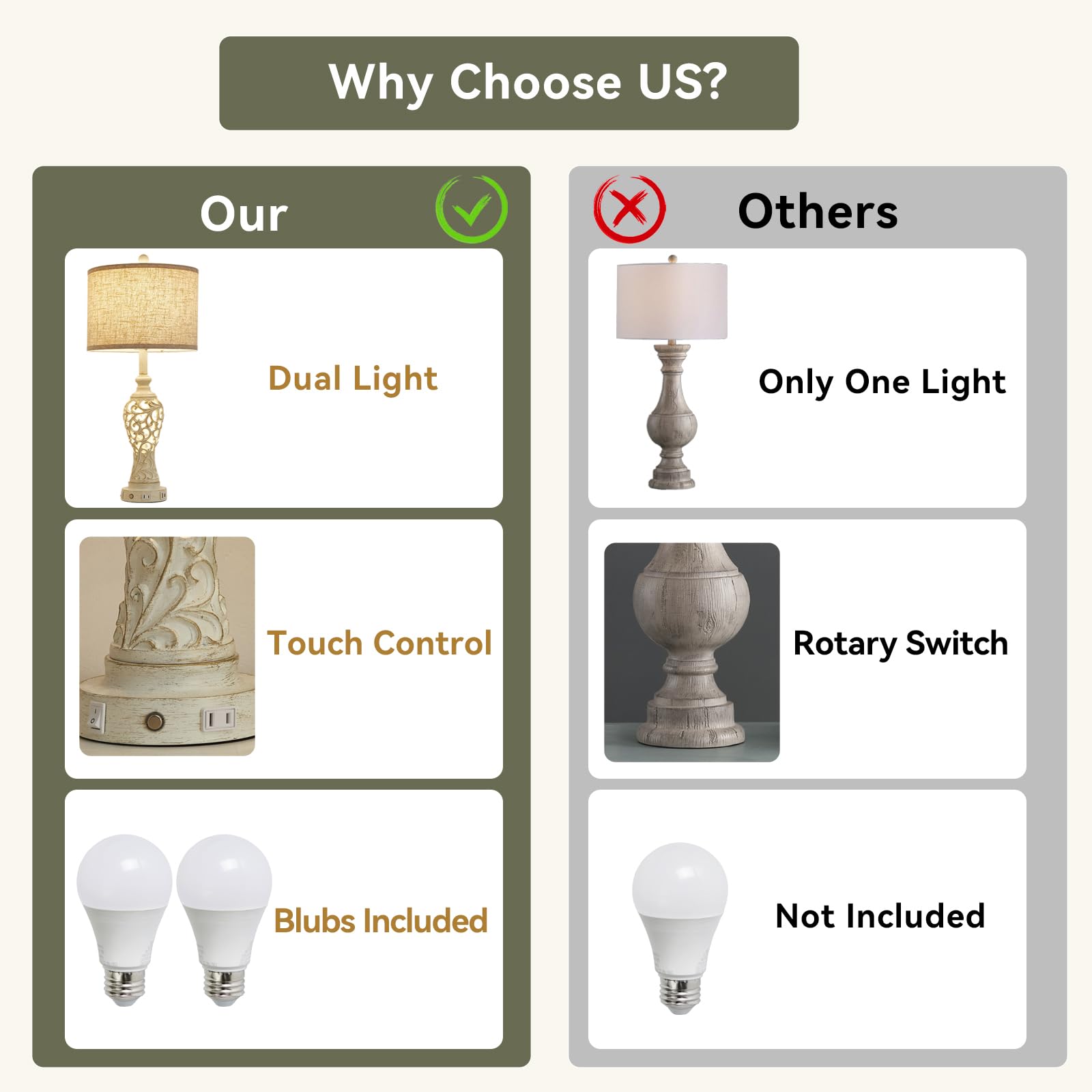 Saiweya 26" Usb A+C Touch Control Table Lamp With Nightlight, 3-Way Dimmable Farmhouse Bedside Nightstand Lamps For Living Room Bedroom (Bulb Included)