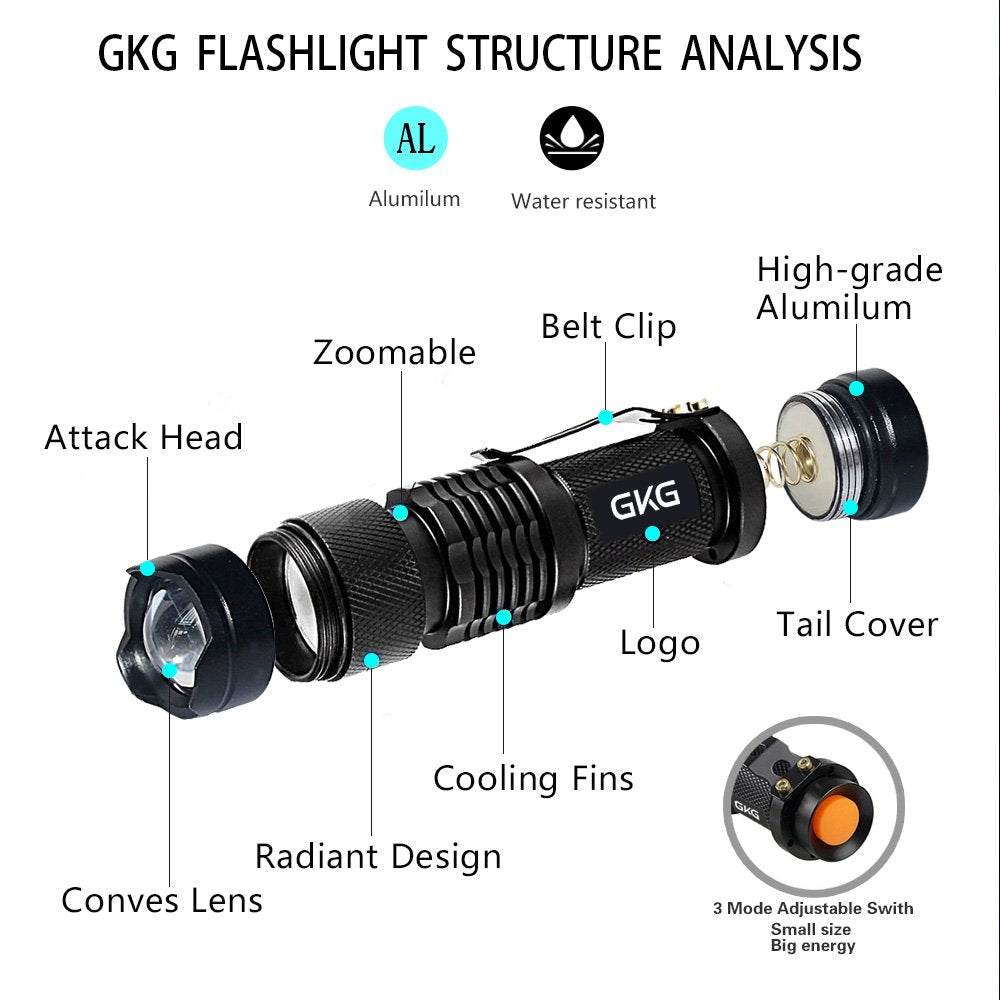 Gkg Uv Flashlight Black Light, 2Pack 395Nm Flashlight With 3 Light Modes & Zoom Function, Mini Black Light - Pet Urine And Stains Detector