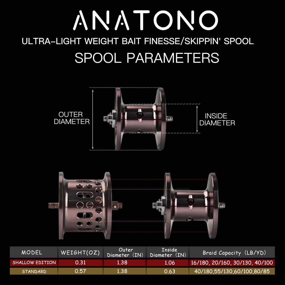 Anatono Sphinx Bfs Baitcasting Reel – 6.06Oz– 6 Stainless Steel Ball Bearings– 7.2:1 Gear Ratio Fishing Reels,Lightweight Bait Finesse System Freshwater Saltwater Casting Reel