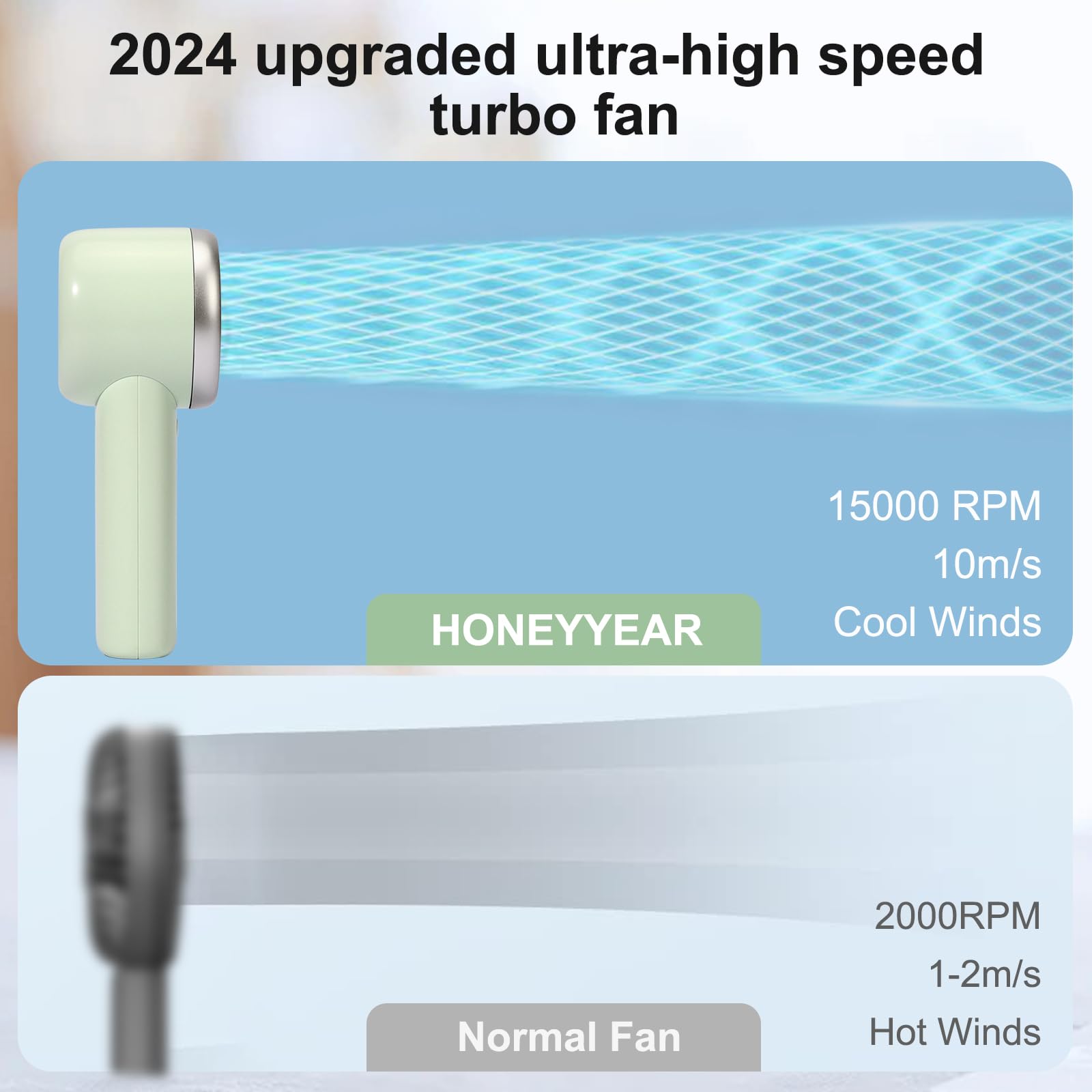 Portable Handheld Turbo Fan, Mini Portable Fan With Led Display, Personal Fans Handheld, Usb
