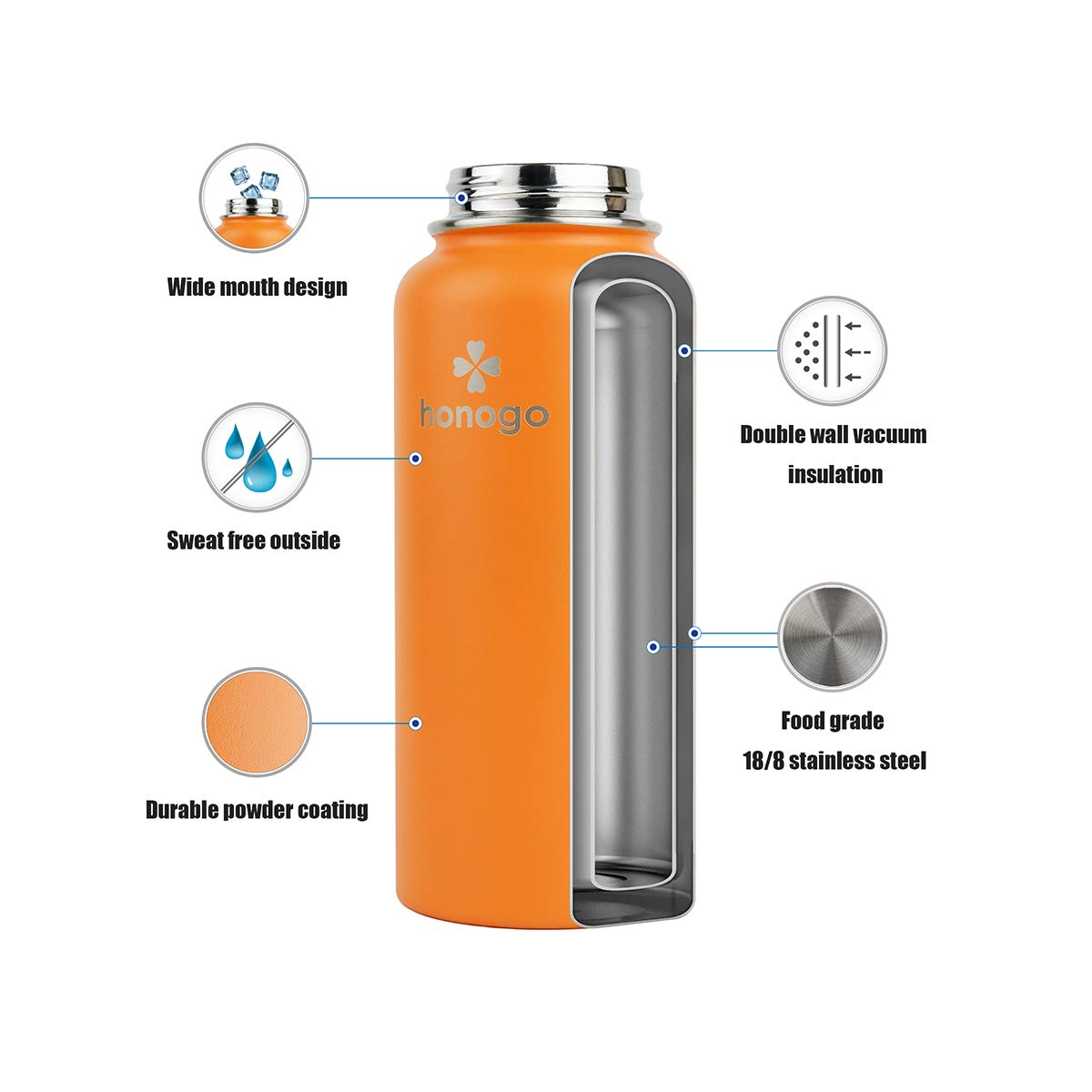 32 Oz Powder Coated Double Wall Vacuum Insulated Sports Water Bottle, 18/8 Stainless Steel Wide