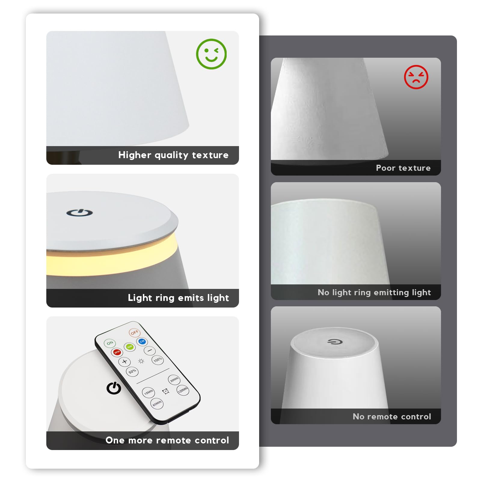 Yupola Wireless Bottle Lamp With Remote,Cordless Lamp Shade Dimmable For Wine Bottles,Rechargeable Battery Operated Touch Control Bottle Light For For Bedroom,Restaurant,Bar,Camping. (White, 2 Pcs)