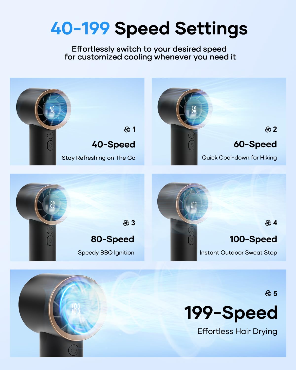 Handheld Turbo Fan-19000 Rpm, Speed(40-199) Adjustable, Personal Small Hand Fan With 12H Max Cooling