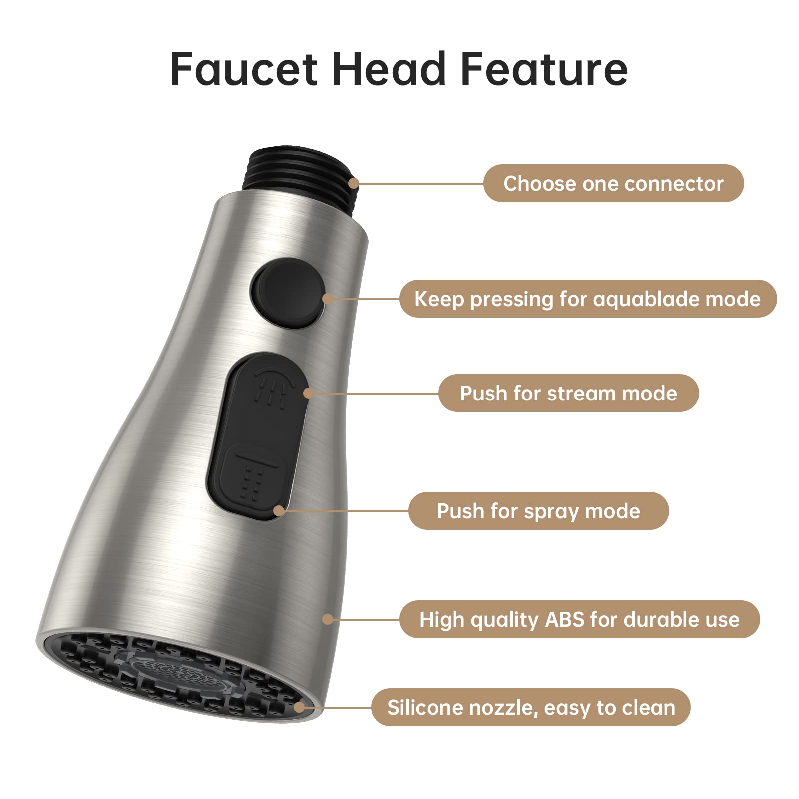 Laosep Pull Down Kitchen Faucet Head Replacement For Kitchen Faucet, 3-Modes & 7 Adapters Brushed Nickel Finished