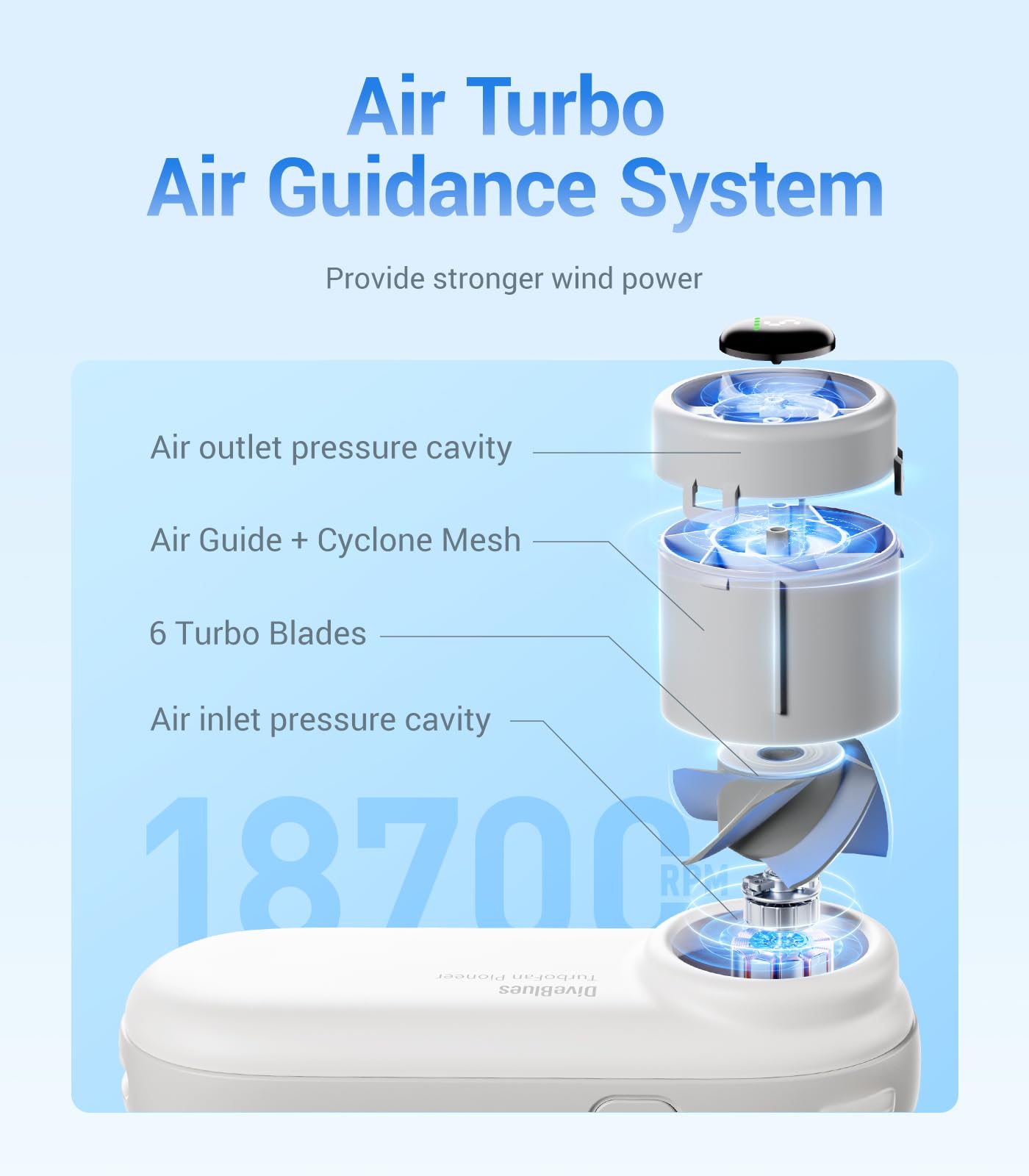 Handheld Portable Turbo Fan, 4000Mah Usb Rechargeable Pocket Fan, Up To 16 Hours, Hand Fan