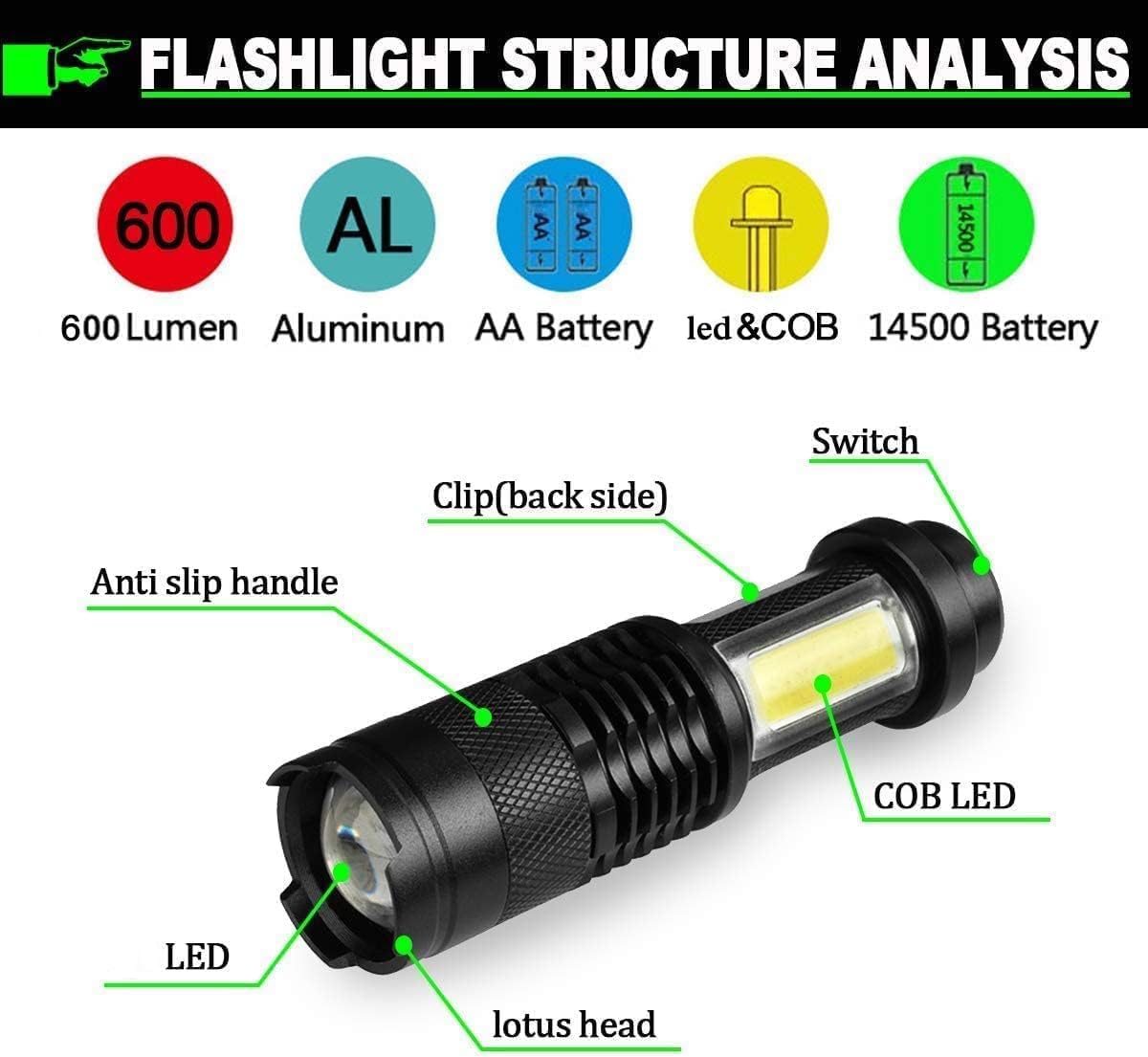 Modoao Cob Led Flashlights,Ultra Bright 4 Modes Mini Handheld Torch,Waterproof Pocket Lights Handheld Flashlight (10 Pack)