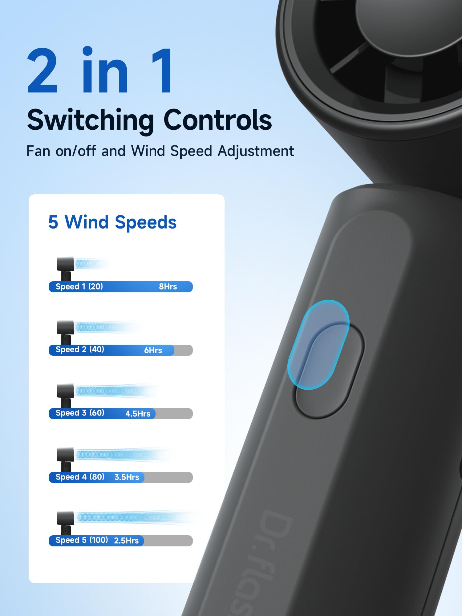 Rechargeable turbo fan with 5 gear wind settings for adjustable speed and cooling