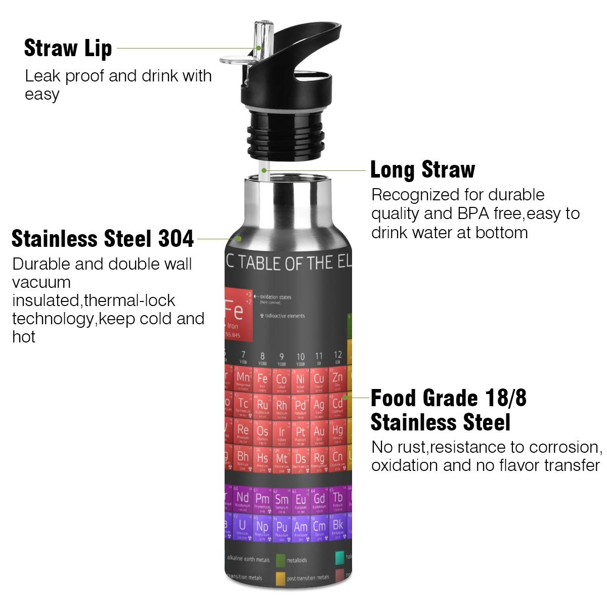 Periodic Table Water Bottle With Straw Lid For Fitness Gym Camping Outdoor Sports