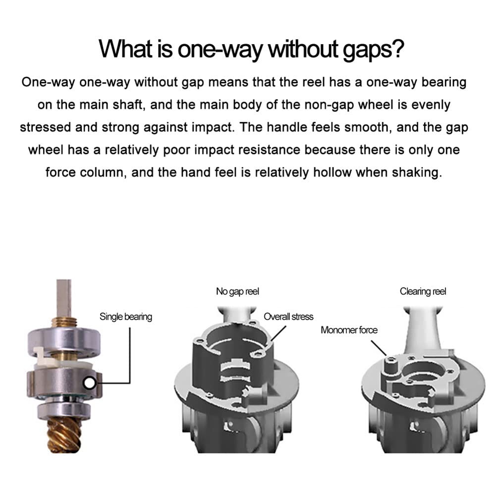 Adoolla Spinning Reel, Gear Ratio 7.1:1, Max Drag 8Kg Fishing Spinning Reel, Full Metal Long-Casting Fishing Reel Fishing Tackle Accessories Br2500