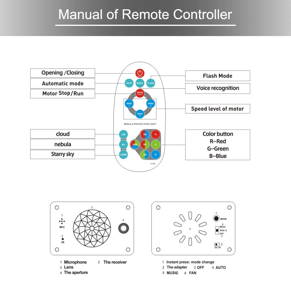 Koot Star Lights,Galaxy Projector For Bedroom Ocean Wave Sound Activated Light 180-Degree Rotating Nebula Lamp With Remote Control Night Lighting For Kids Deco Birthday Party Gaming Room