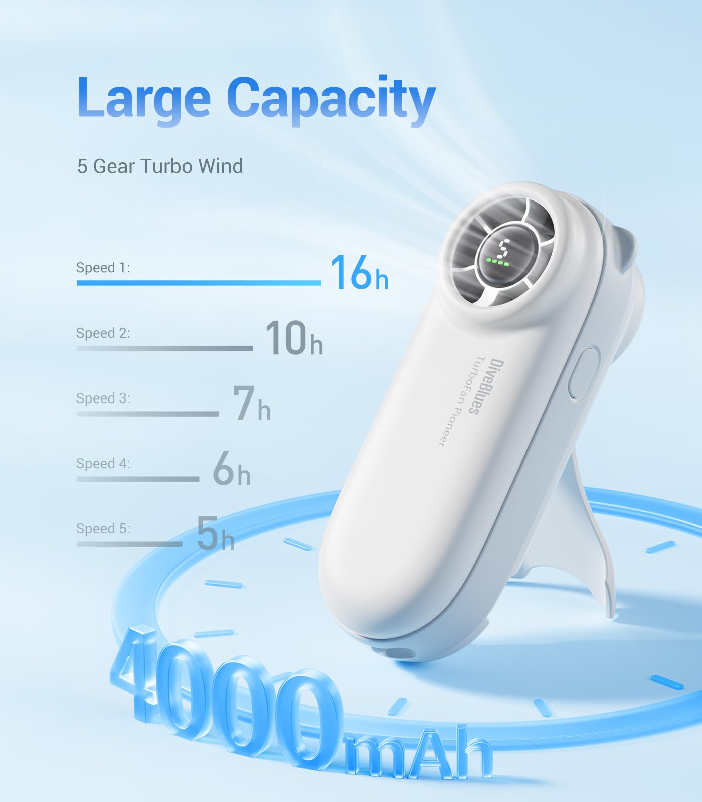 Handheld Portable Turbo Fan, 4000Mah Usb Rechargeable Pocket Fan, Up To 16 Hours, Hand Fan